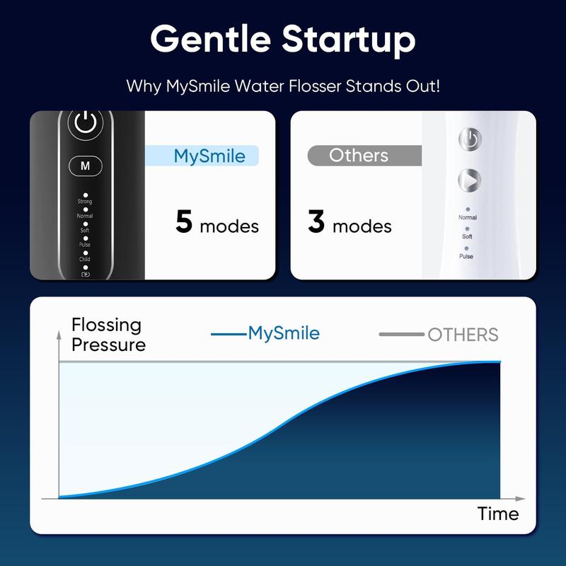 MySmile Water Flosser